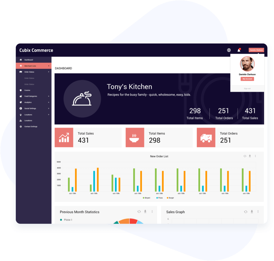 cubix-on-demand-delivery-growth-monitoring